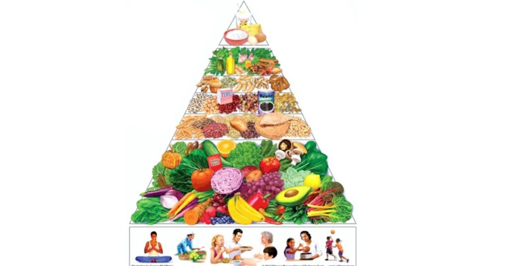 Beyond Diet Other Lifestyle Factors